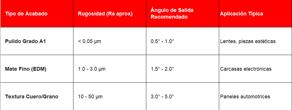 Moldes de Inyección